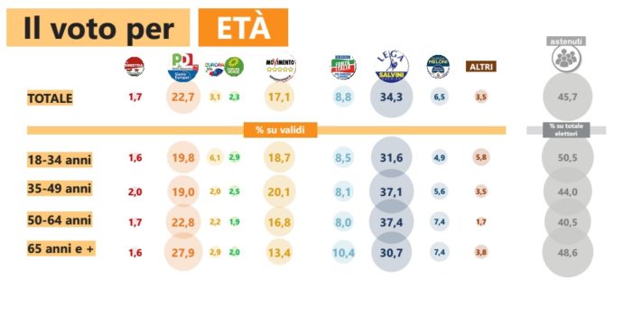 elezioni europee 