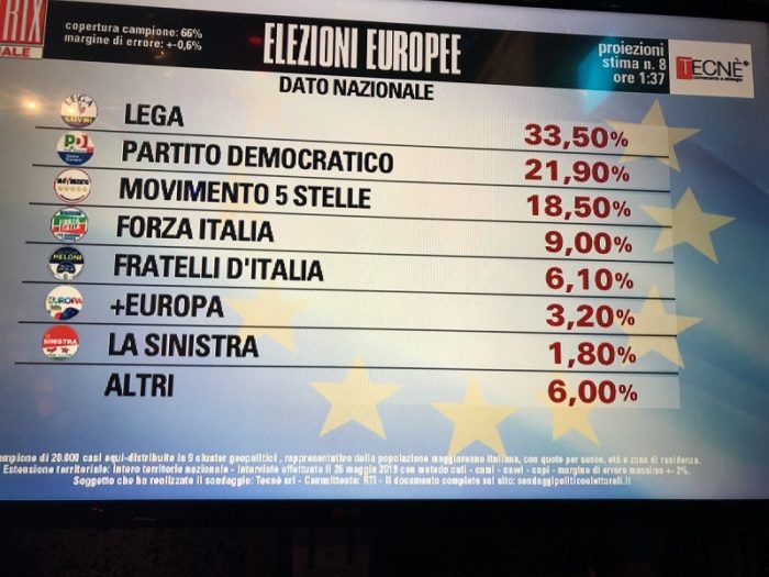 elezioni europee, ottava proiezione tecne