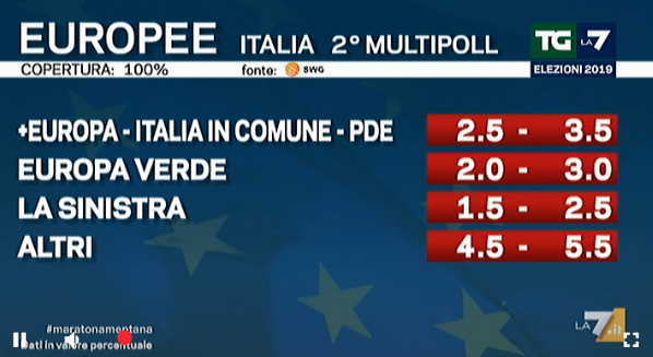 elezioni europee, partiti piccoli