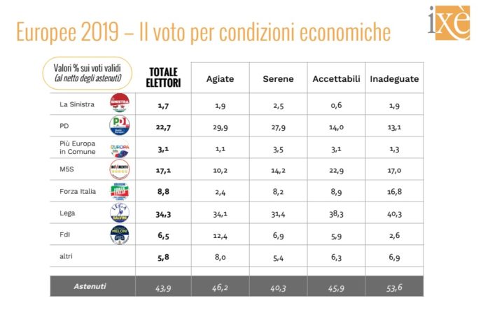 elezioni europee