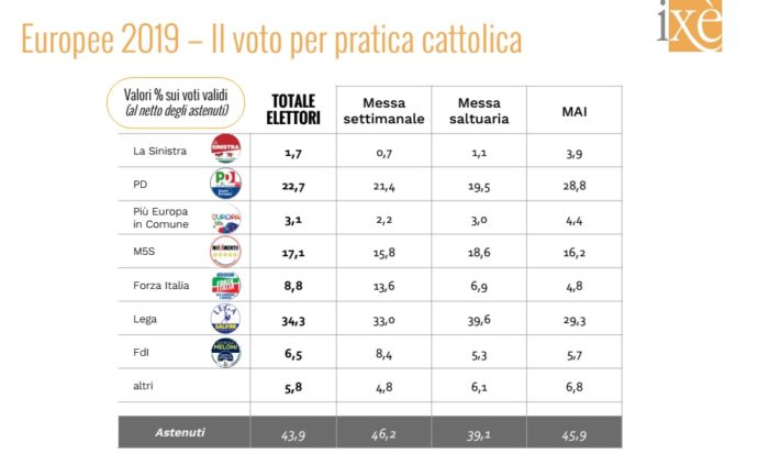 elezioni europee