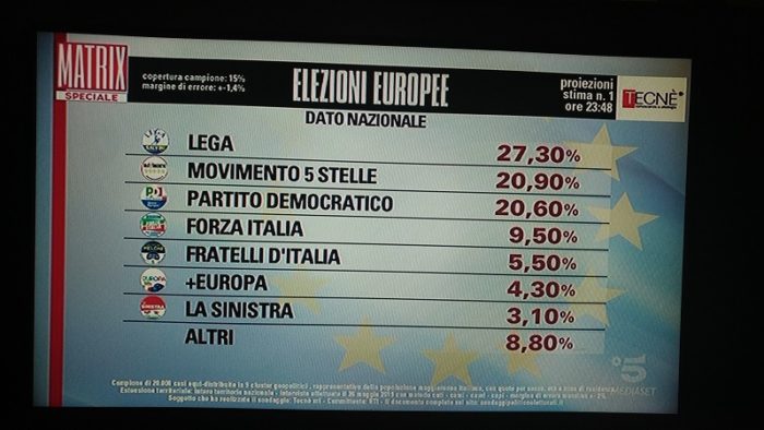 elezioni europee, prima proiezione tecne