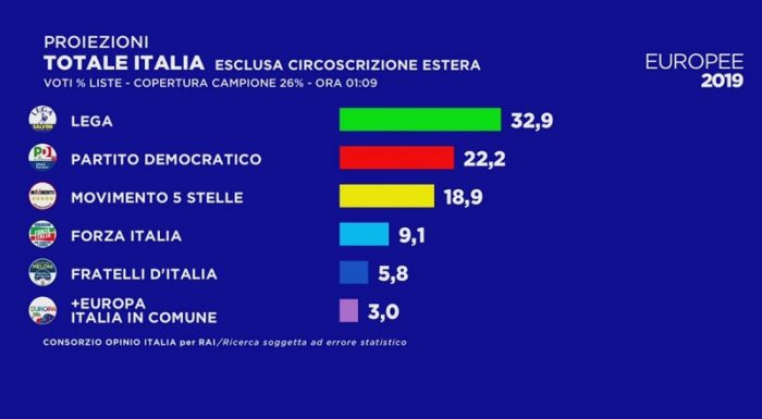 elezioni europee, proiezione opinio