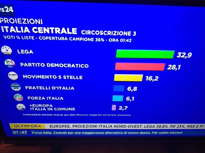 elezioni europee, proiezione opinio circoscrizione centrale