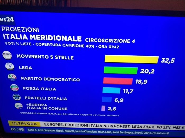 elezioni europee, proiezione opinio circoscrizione italia meridionale
