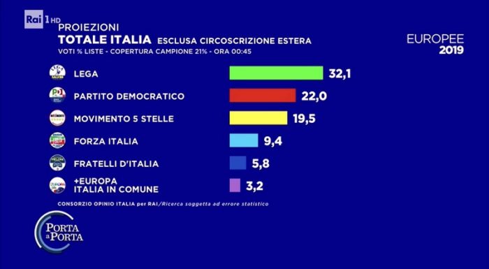 elezioni europee, proiezioni opinio