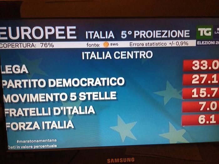 elezioni europee, quinta proiezione italia centro