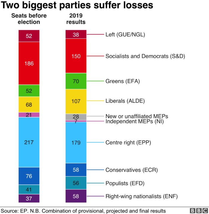 risultati elezioni europee