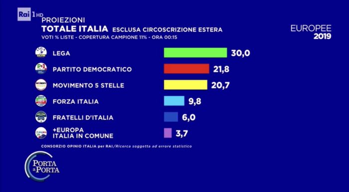 elezioni europee, seconda proiezione opinio