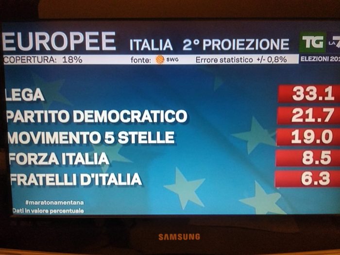 elezioni europee, seconda proiezione swg