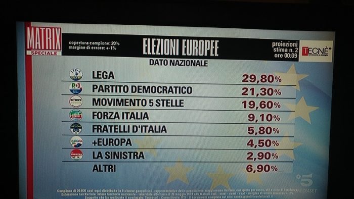 elezioni europee, seconda proiezione tecne