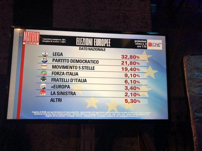 elezioni europee, sesta proiezione tecne