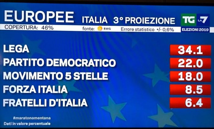 elezioni europee terza proiezione swg