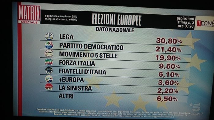 elezioni europee, terza proiezione tecne