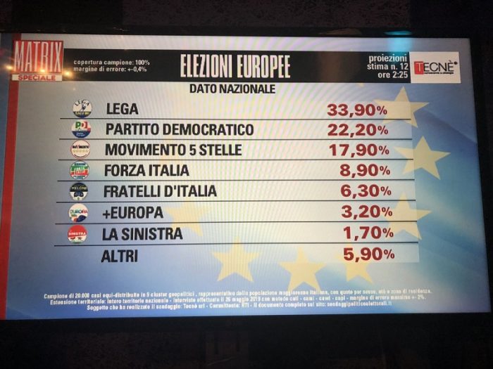 elezioni europee, ultima proiezione tecne