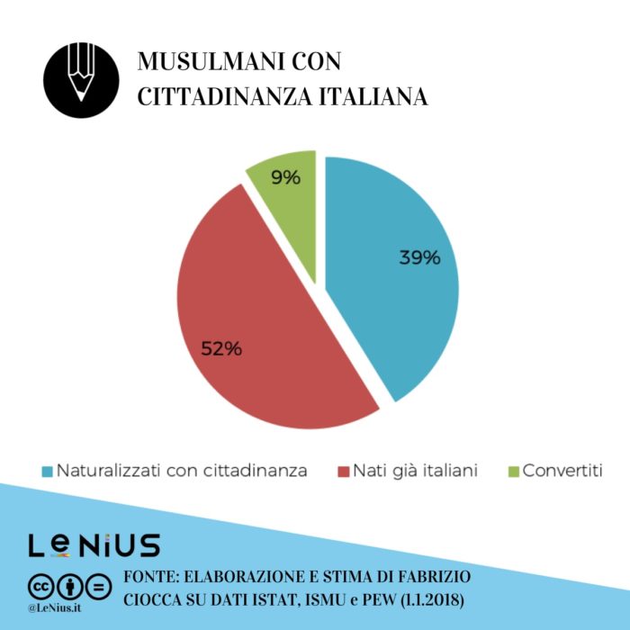 immigrazione 