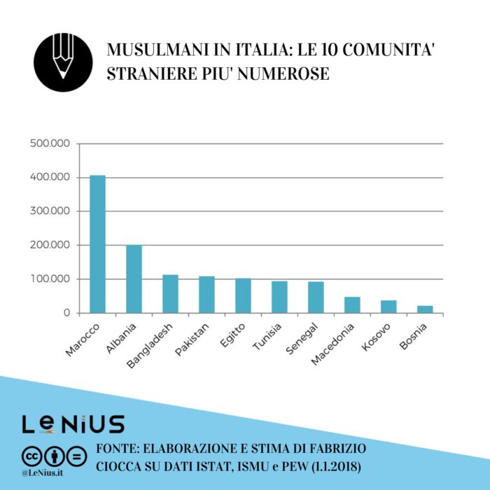 immigrazione 