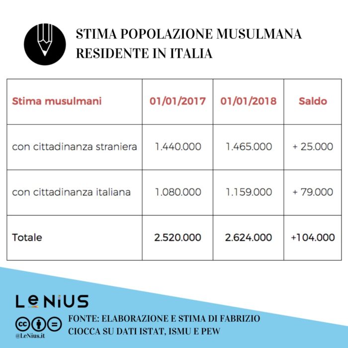 immigrazione