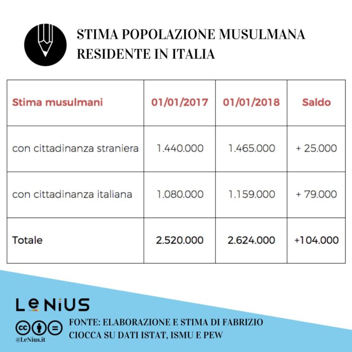 immigrazione 