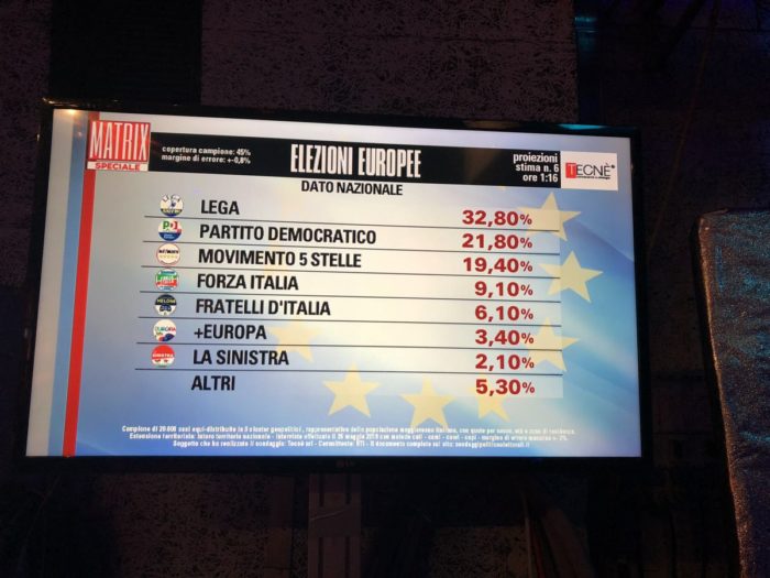 Risultati elezioni europee 2019 Tecnè 6