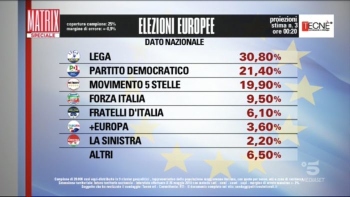 Risultati elezioni europee 2019 proiezioni Tecnè 3