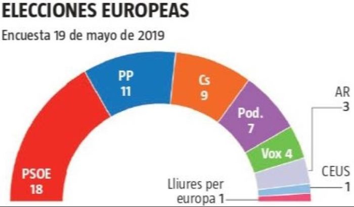 grafico