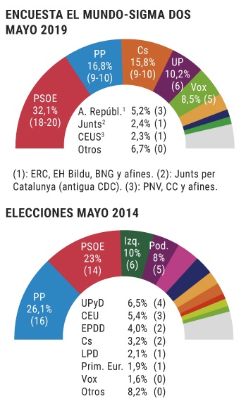 grafico