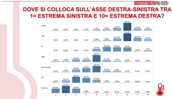 sondaggi elettorali