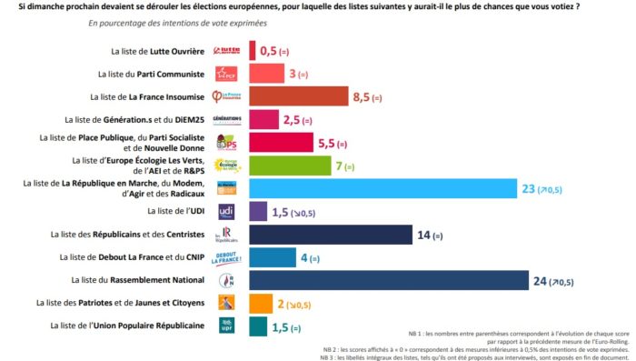 sondaggi elettorali francia