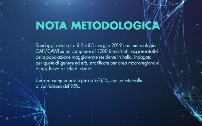 sondaggi elettorali quorum, nota metodologica