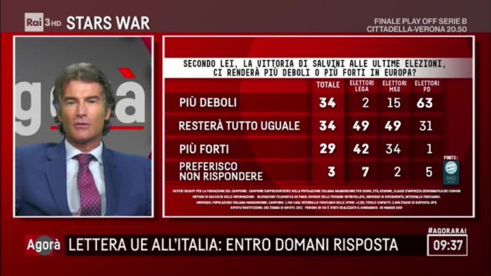 sondaggi politici