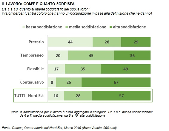 sondaggi politici demos, lavoro 1