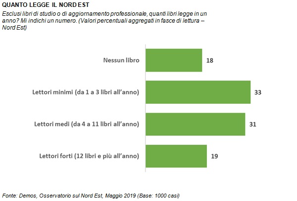 sondaggi politici demos, libri