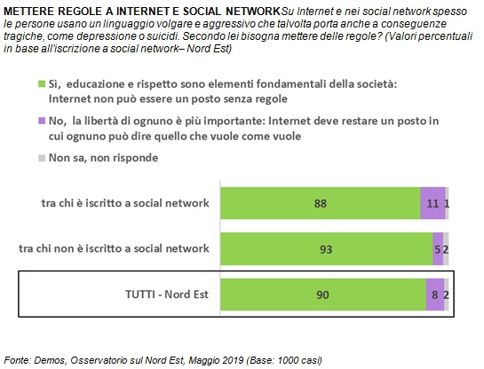 sondaggi politici demos, regole social