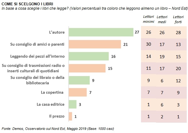 sondaggi politici demos, scelta libro