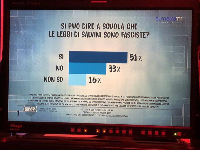 sondaggi politici eumetra, salvini fascisti