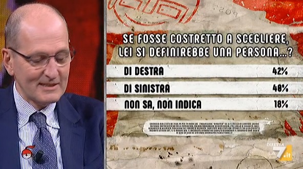 Sondaggi politici Ipsos: gli italiani si aspettano più tasse l'anno prossimo