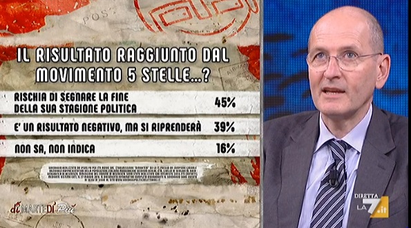 sondaggi politici ipsos, m5s futuro