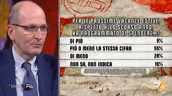 Sondaggi politici Ipsos: gli italiani si aspettano più tasse l'anno prossimo