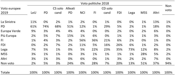 flussi elettorali 