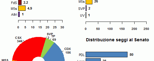 La media dei sondaggi al 23/01/12