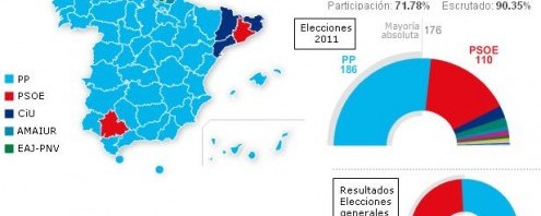 sistema elettorale spagnolo