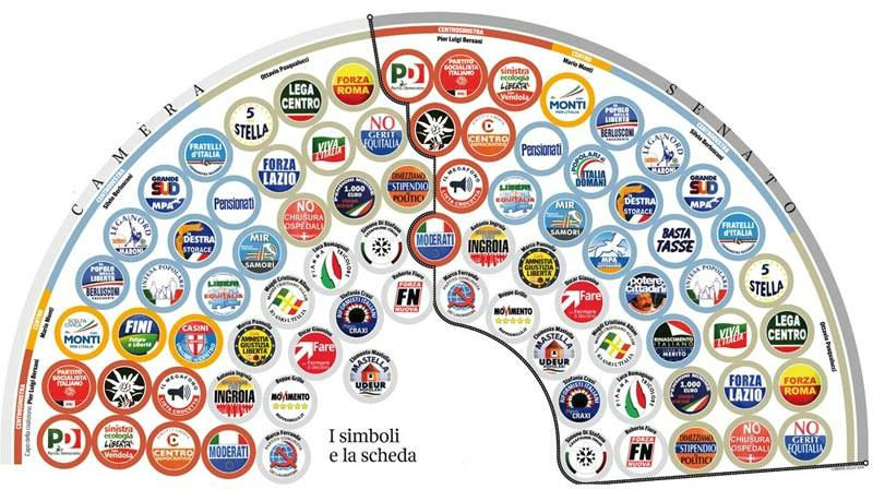 Elezioni Europee, riammesso simbolo del Movimento Bunga Bunga