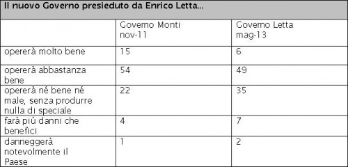 sondaggio-ispo-letta