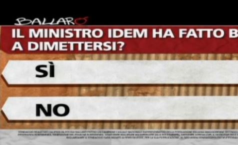 Sondaggio Ipsos per Ballarò, dimissioni di Josefa Idem.