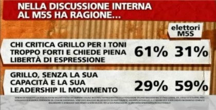 sondaggio ipsos per ballarò