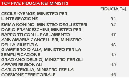 sondaggio piepoli