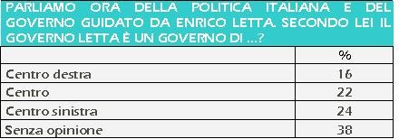sondaggio piepoli