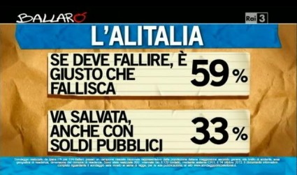 sondaggio ipsos ballarò