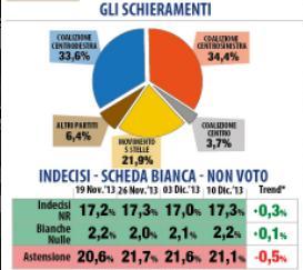 sondaggio datamedia